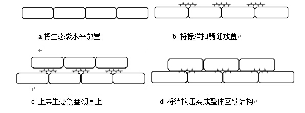 成都生態(tài)袋